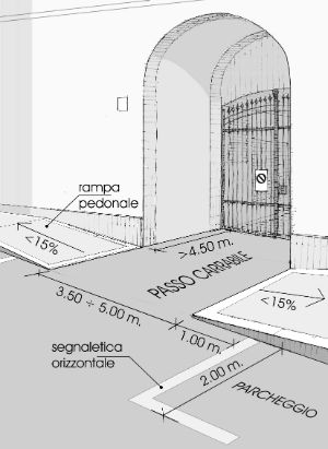 dimensioni_passo_carrabile